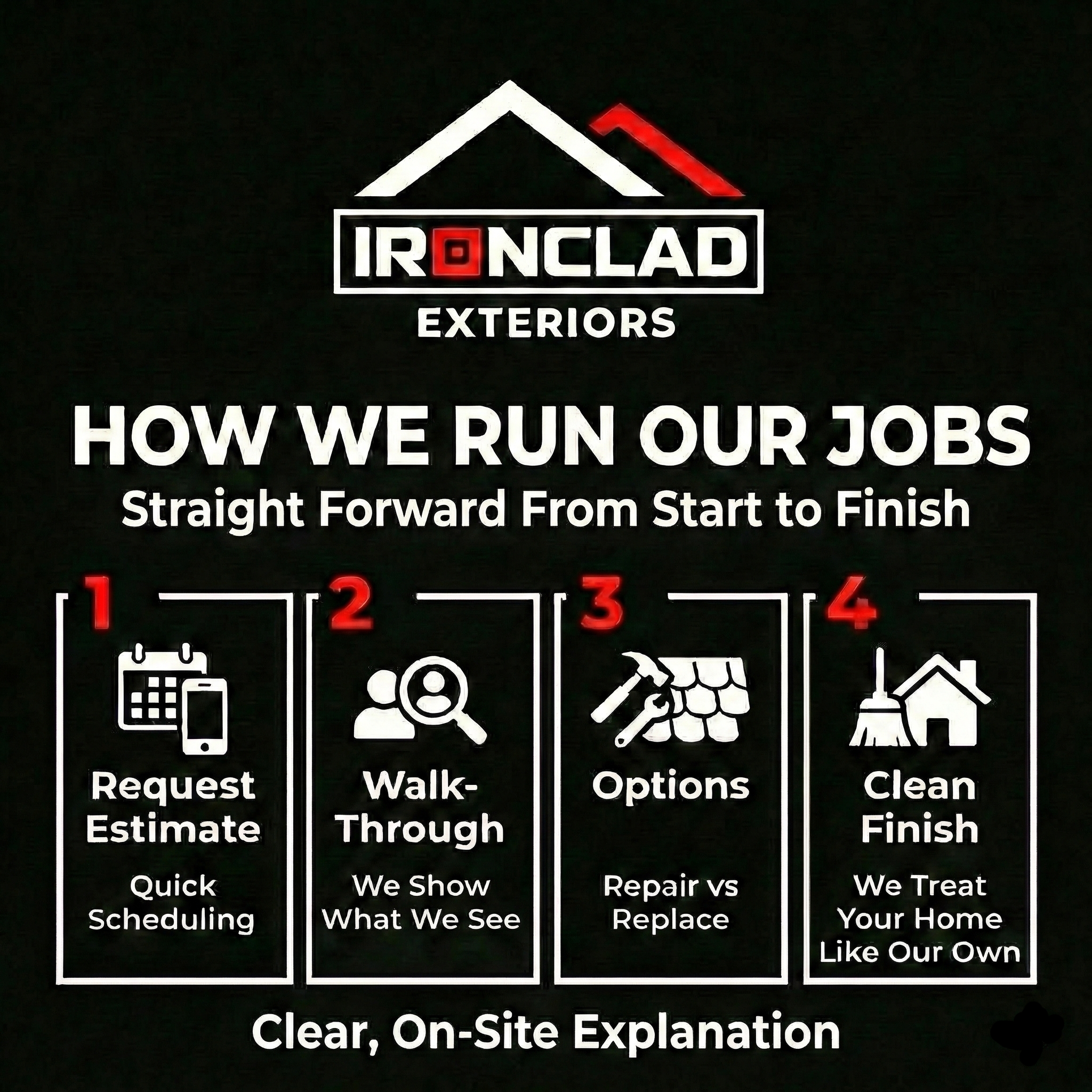 Our job flow: request estimate, walk-through, options, clean finish